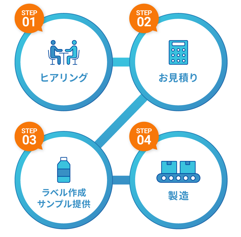 表層水と海洋深層水