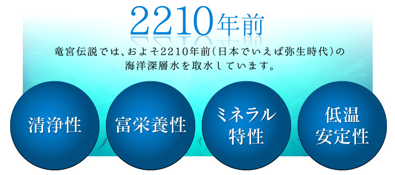竜宮伝説では、およそ2210年前(日本でいえば弥生時代)の海洋深層水を取水しています。